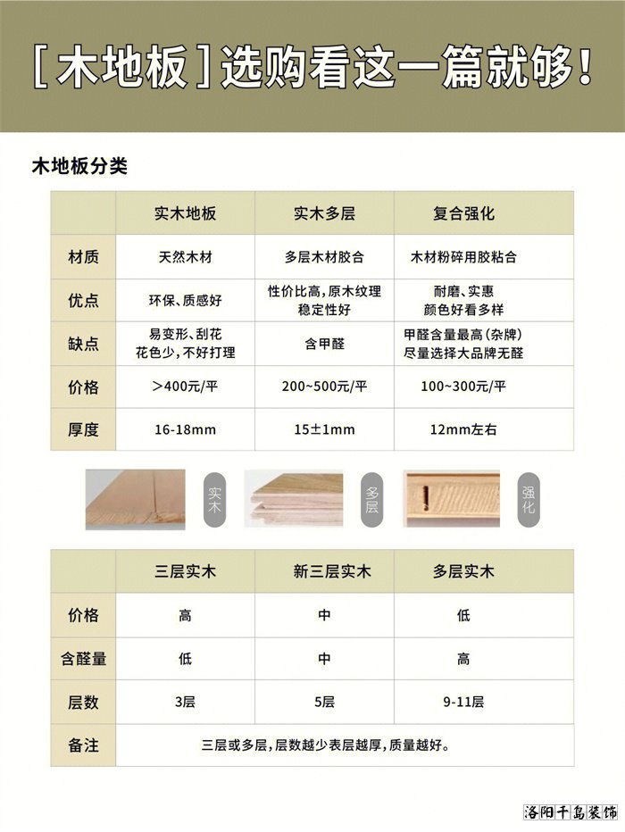 木地板應(yīng)該怎么選？學會這10點不花冤枉錢